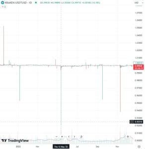 Tether (USDT): A Comprehensive