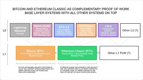 Ethereum: The Bitcoin scripting system is purposefully not Turing-complete - why?
